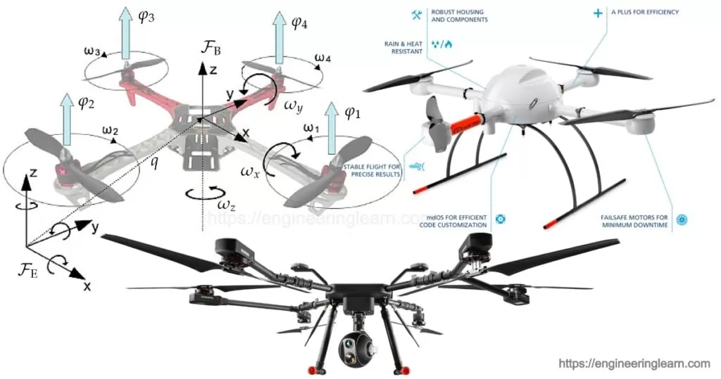 Come vola un drone