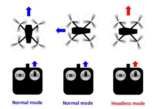 Che cos'è la modalità headless del drone e come funziona?